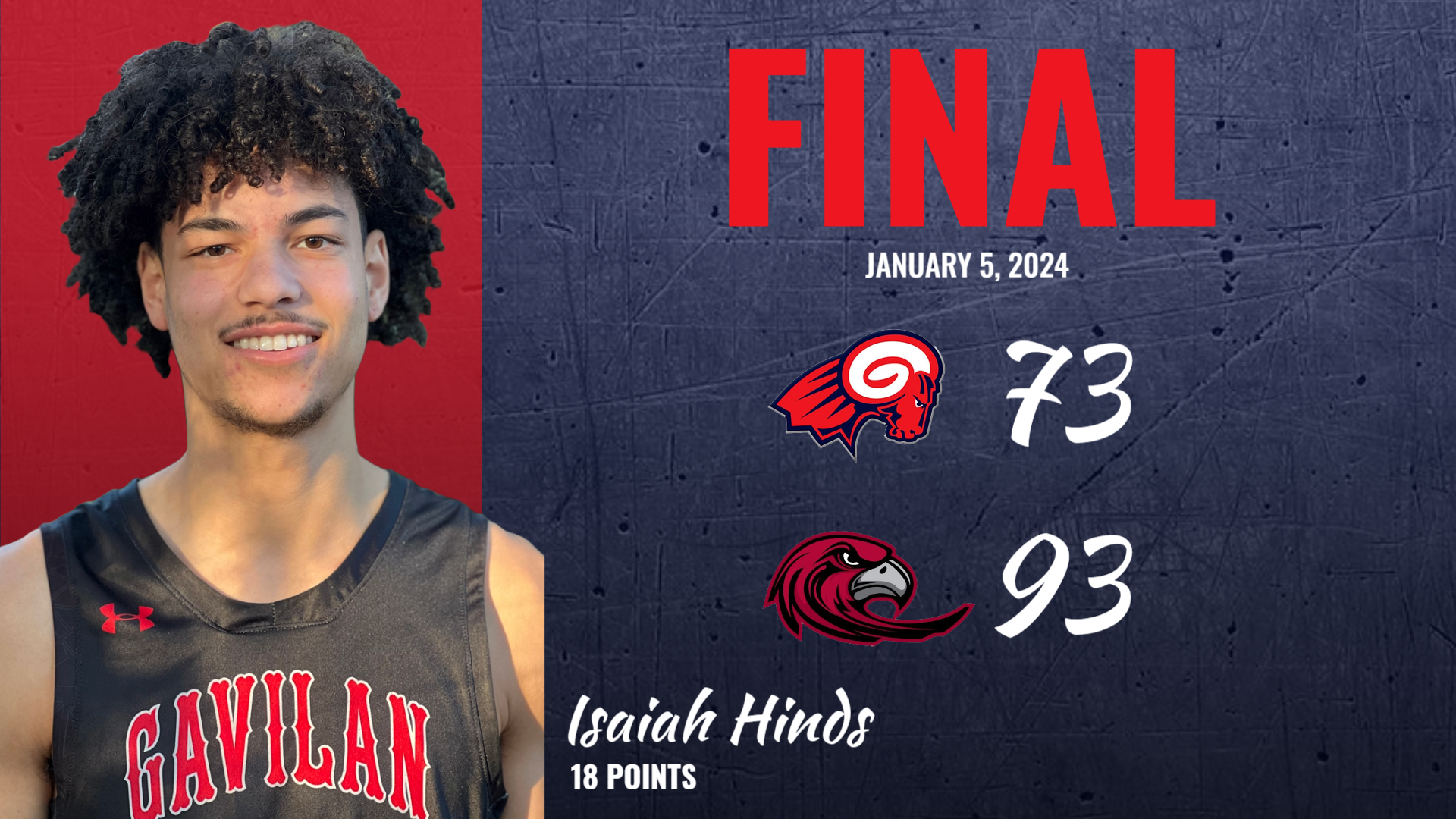 Rams suffer 93-73 loss at No. 19 Las Positas